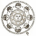 [picture: Plate XLII.---Astronomy: detail: sun and eclipses]