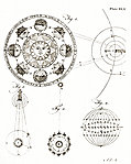[picture: Plate XLII.---Astronomy.]