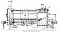 [picture: Plate I.---Section of Locomotive Engine]