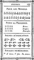 Figures.