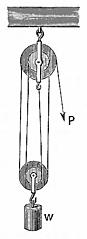 57.---Second Pulley System.