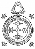 The Magical Circle of King Solomon