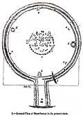 1.---Ground Plan of Stonehenge in its present state.