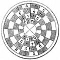 1148.---Circular Chess Board (Cotton MS. and Strutt.)