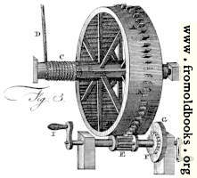 Plate XIX, fig. 3.—Crane Mechanism.