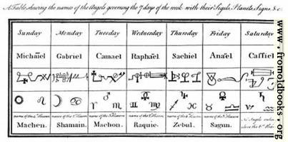 Names of Angels and Days (overview)
