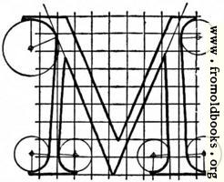 Letter M from “Alphabet after Serlio”