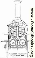 Cylinders, Steam Pipe, Blast Pipe, etc.