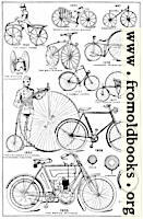 The Evolution of the Bicycle