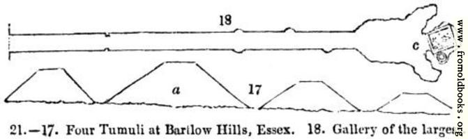 21.—Four Tumuli at Barlow Hills, Essex