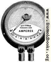Fig. 95.—Showing Edison-Swan Ampère Meter.